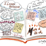 Make It Stick The Science of Successful Learning